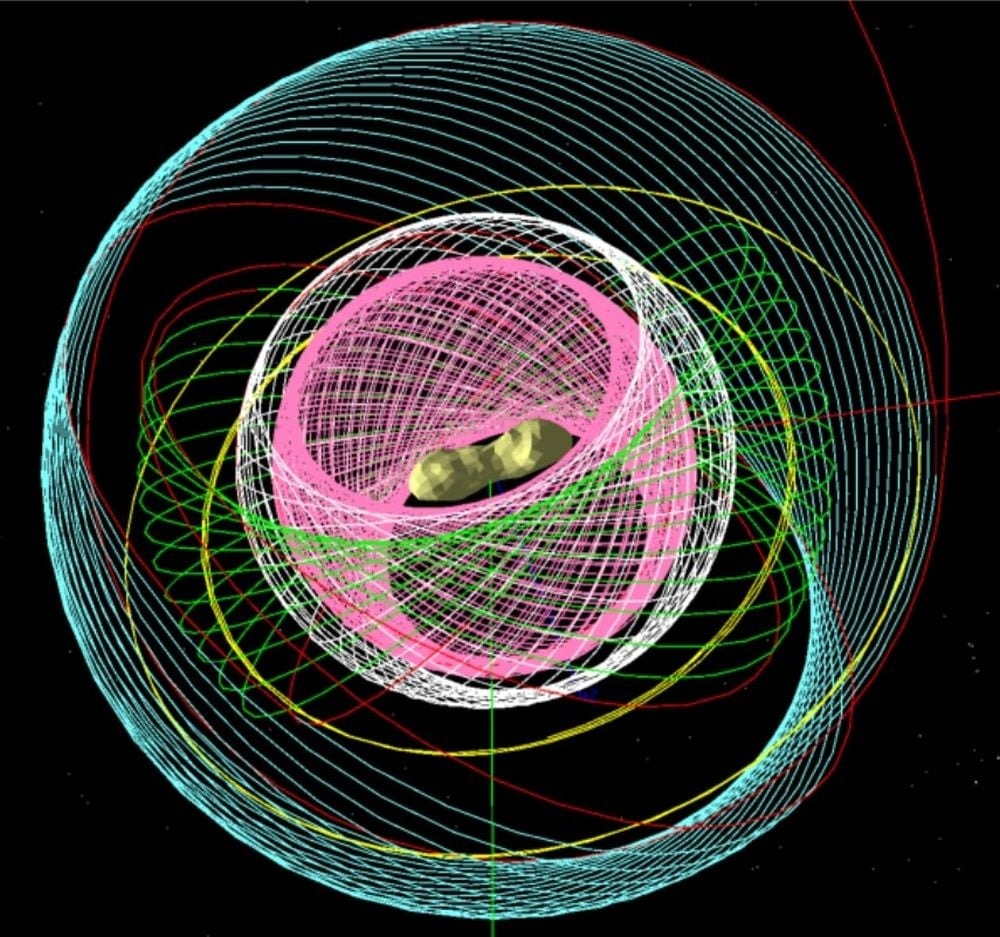 Различные орбиты потенциальной миссии к астероиду Клеопатра (в центре изображения).    
 Источник: Tortora et al. 2025  📷
