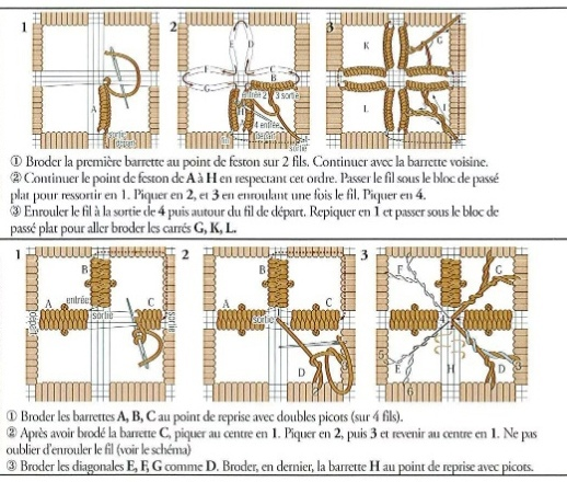 Способы обвива столбиков в тарлате