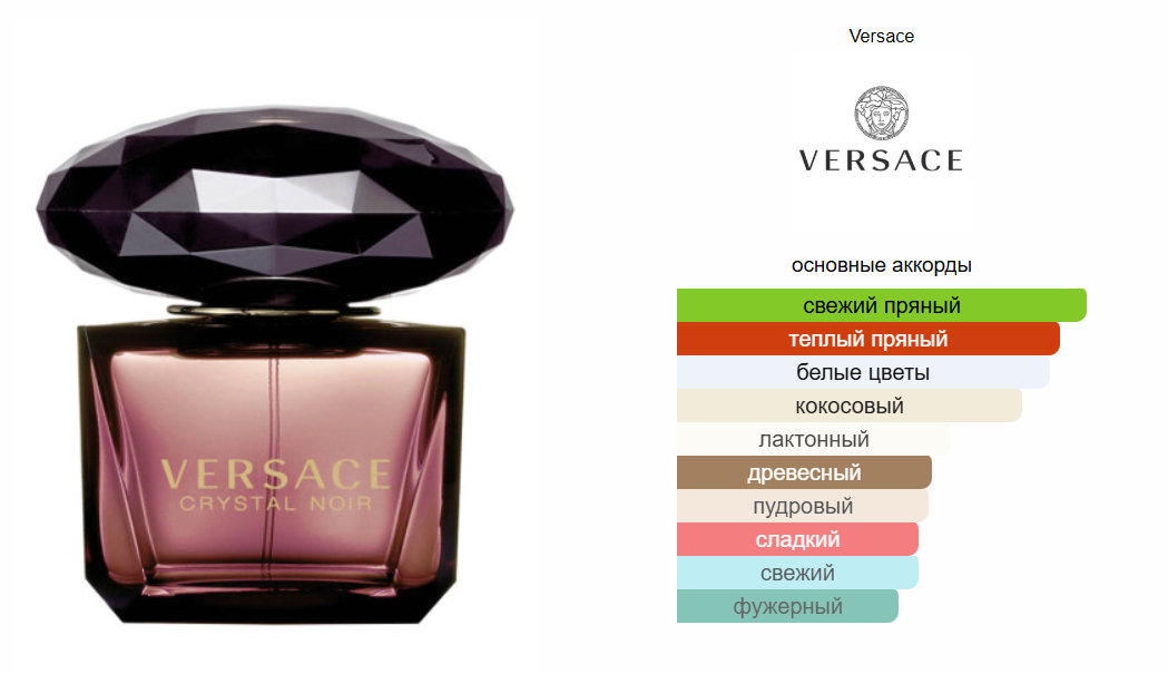 fragrantica.ru