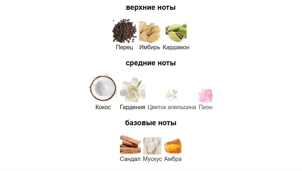fragrantica.ru
