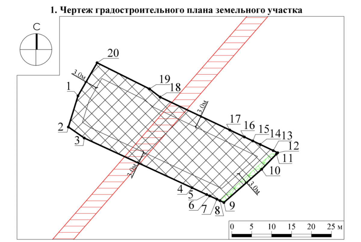 Без ГПЗУ не начинайте строительство жилого дома, бани или гаража на своём земельном участке. Источник: кадастровая компания ВИТА-ХАУЗ.