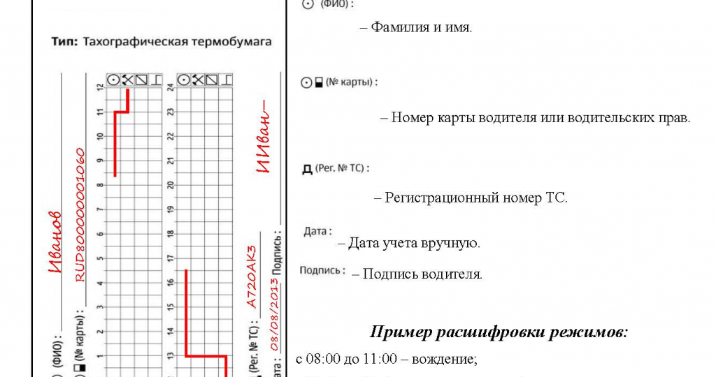 Режим труда и отдыха водителей большегрузов: правила, тахограф, нарушения