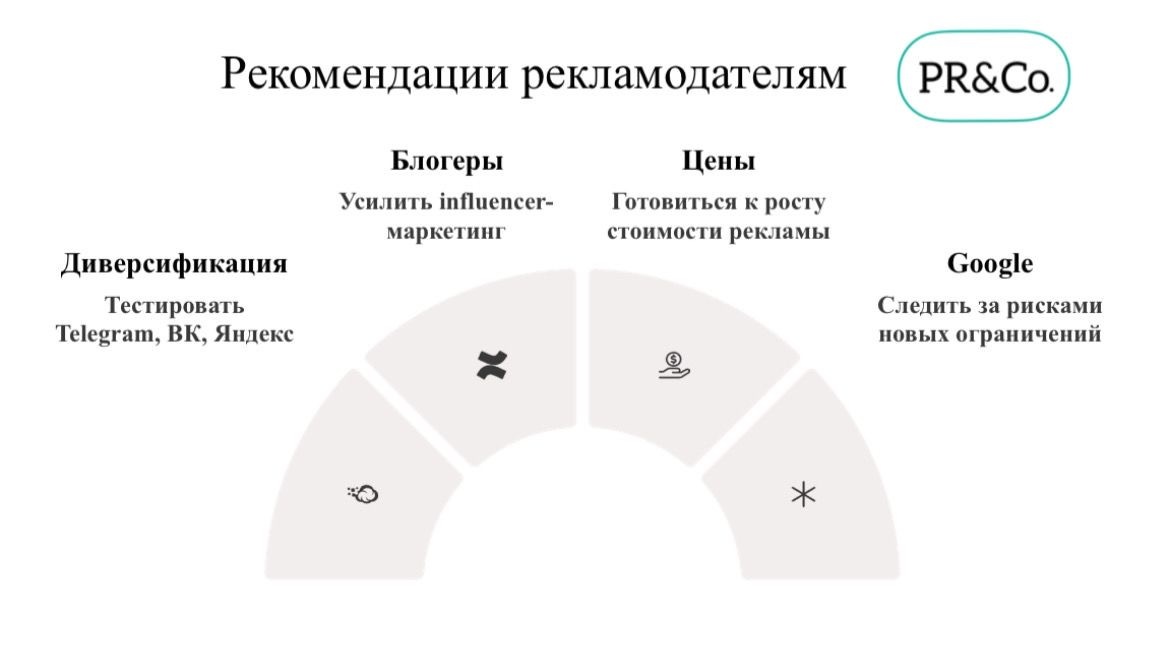 Запрет рекламы в соцсетях. Что делать? 
