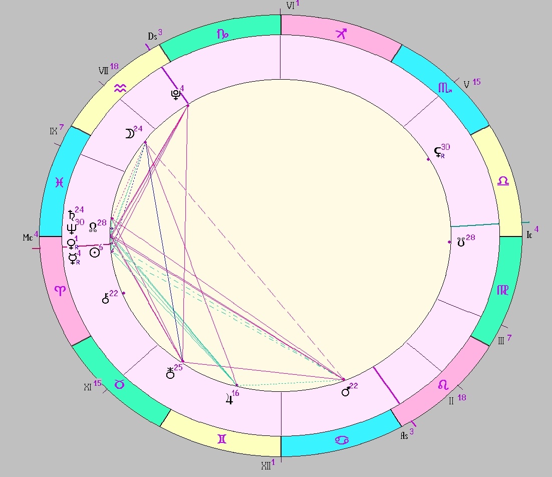 картинка на 26.03.2025 12:00 НН по Московскому времени сделана при помощи астропрограммы Стелла