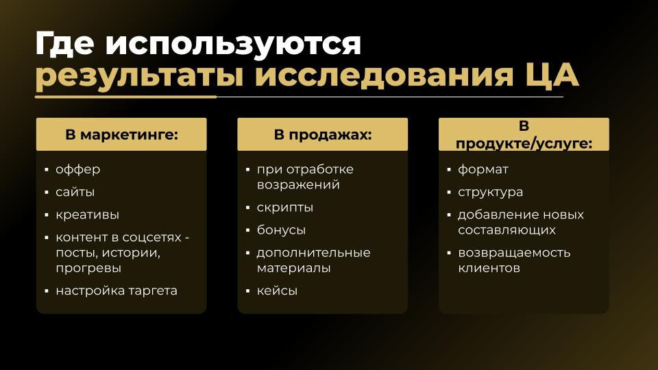 Результаты исследования аудитории используются при создании продукта, в маркетинге и продажах