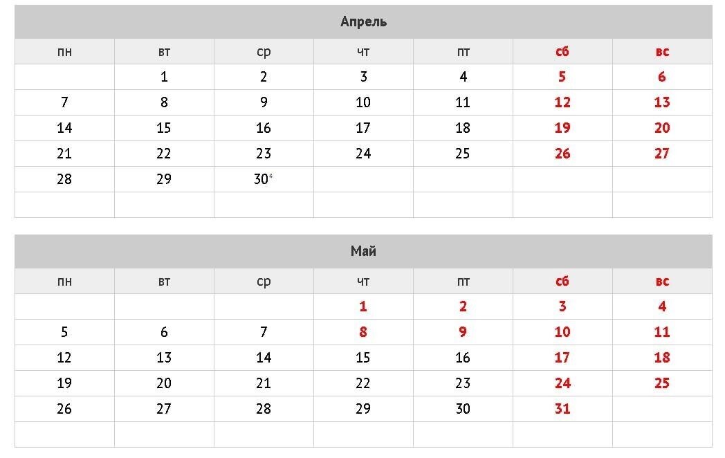     Источник: скриншот consultant.ru