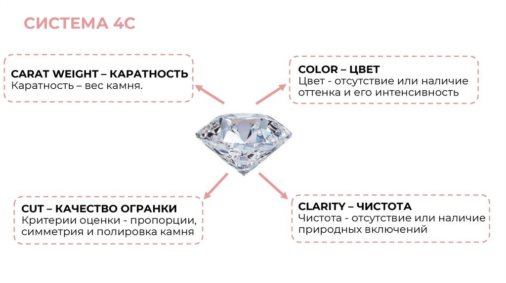 Система оценки бриллиантов 4с