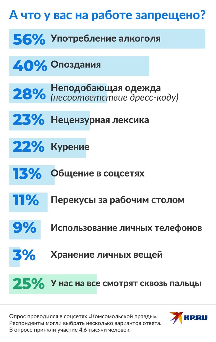   Наиль ВАЛИУЛИН