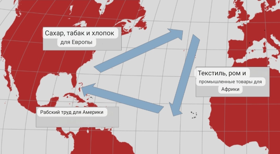 Треугольная торговля XVI-XIX веков.