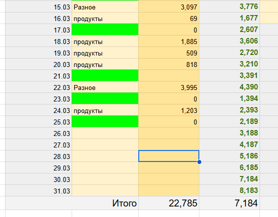 таблица автора