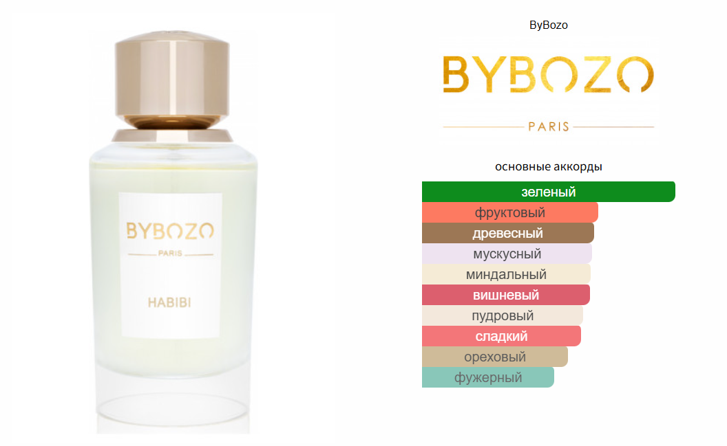 fragrantica.ru