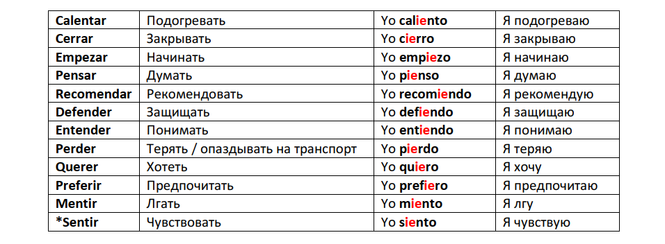 В 1 лице ед. числа у всех у них в корне буква E будет меняться на сочетание IE. 