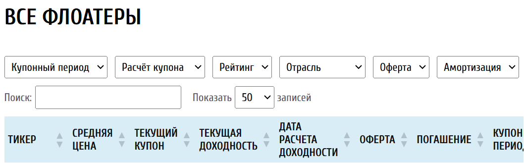 в таблице Все флоатеры фильтры выглядят так
