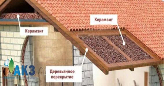 Схема утепления керамзитом крыши