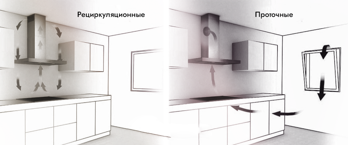 Типы работы вытяжек (Рециркуляционные и проточные) 