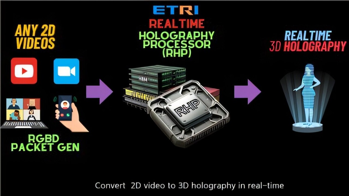    Electronics and Telecommunications Research Institute(ETRI)