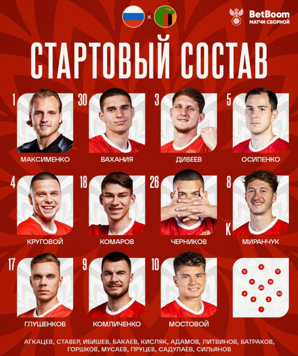 Стартовый состав сборной России включил в себя сразу 4-х игроков "Ростова"