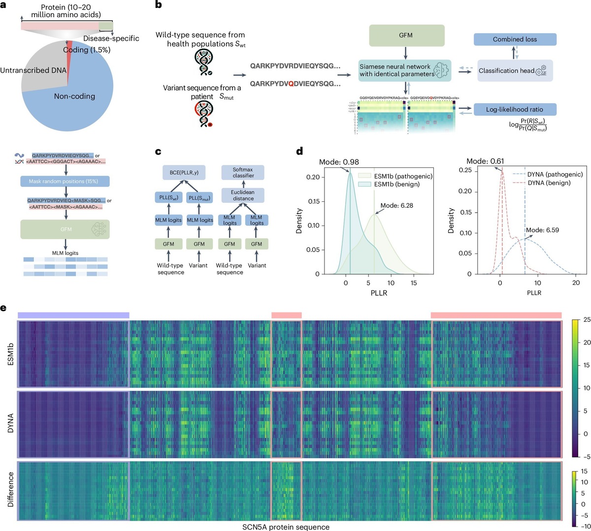    Machine Intelligence