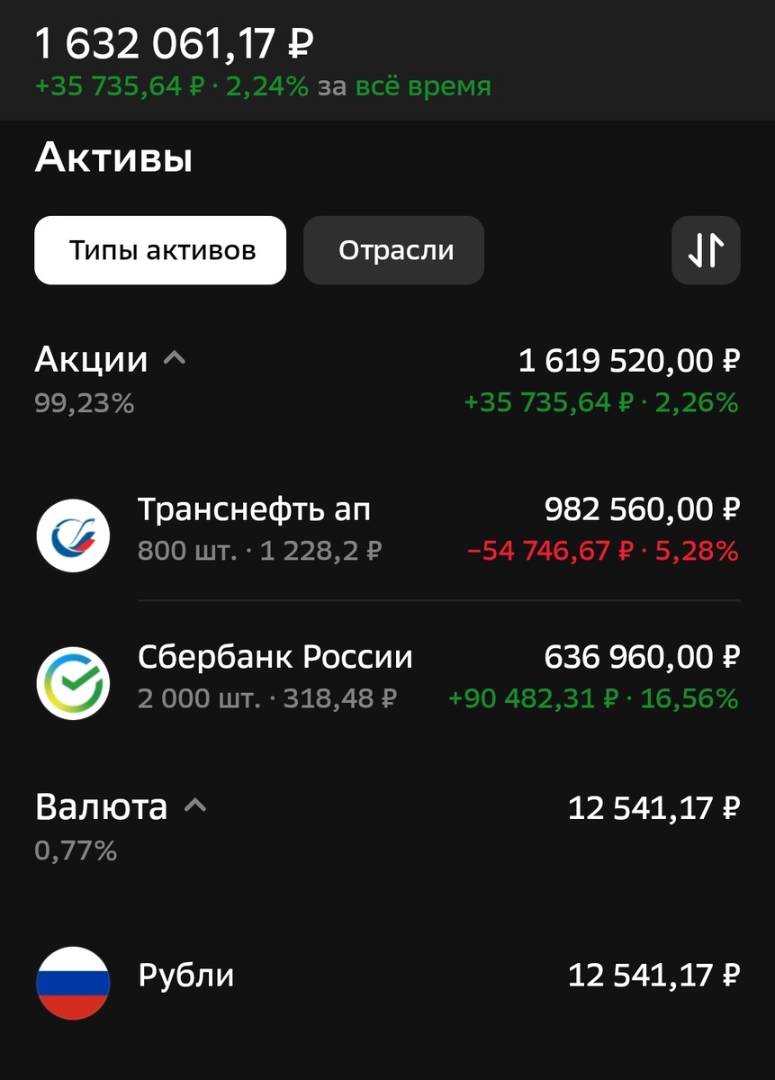 Состояние ИИС автора на 25.03.2025.