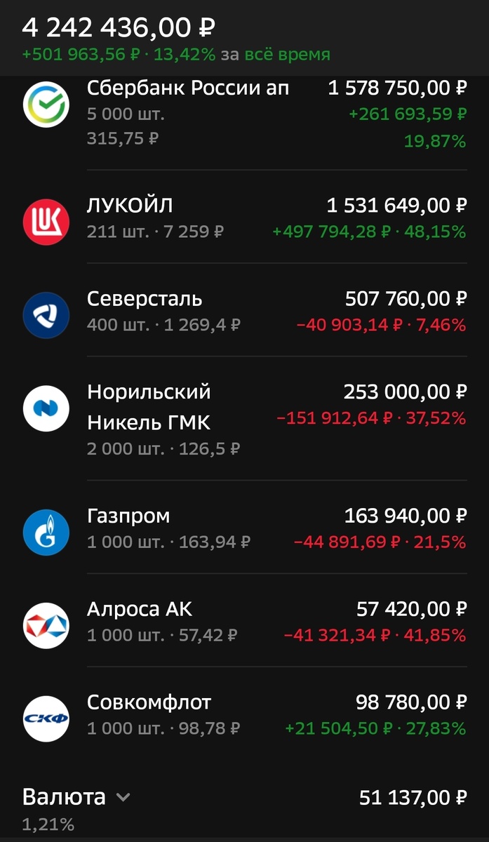 Состояние брокерского счета автора на 25.03.2025.