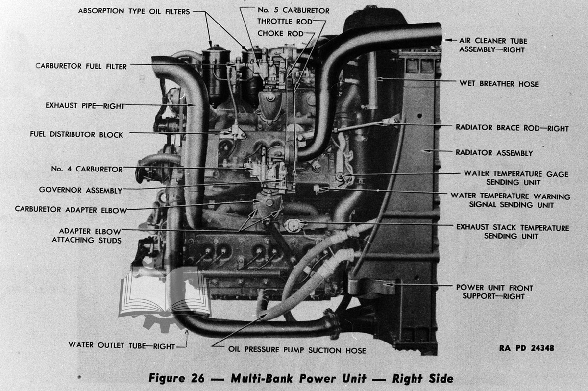 Chrysler A57 Multibank, вид сбоку.