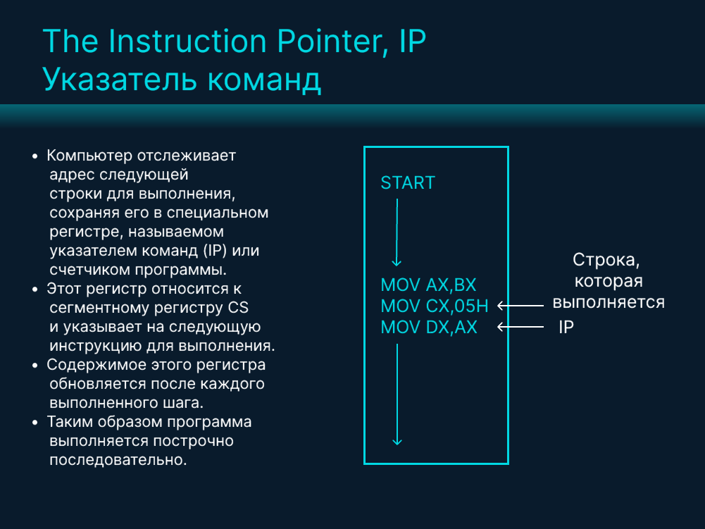 The Instruction Pointer, IP