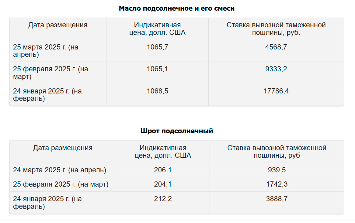Экспортная пошлина на подсолнечное масло и шрот с 1 апреля 2025