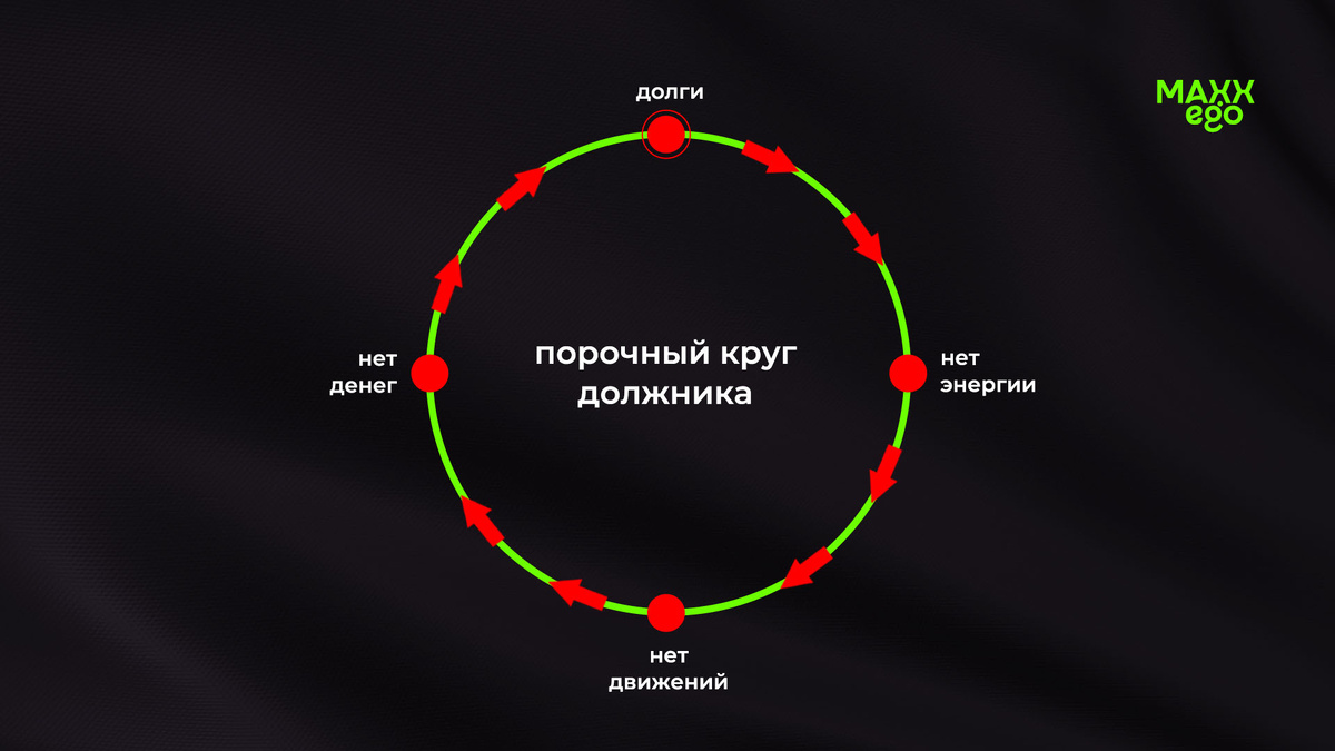 Порочный круг должника