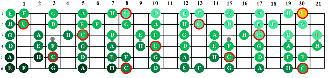 Часть 10. Как гитаристу развить музыкальный слух?