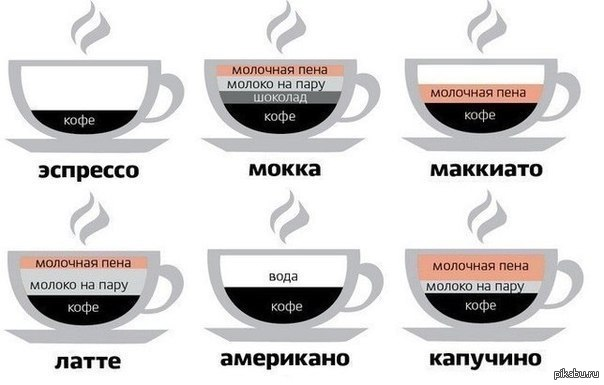 Эспрессо, Мокка, Маккиато, Латте, Американо, Капучино.