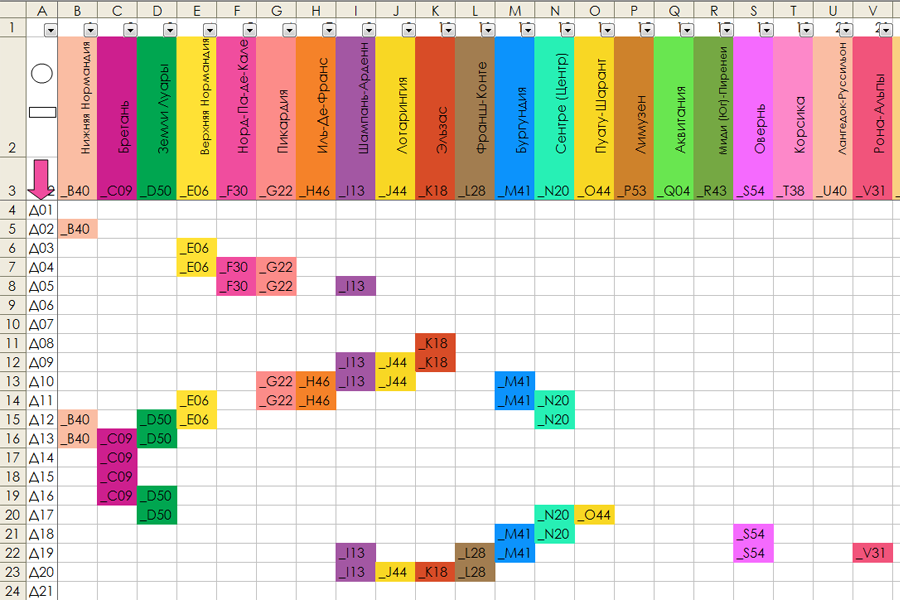 Лист "Тайлы" В первую строку мы записываем названия провинций и окрашиваем их в тот же цвет, каким они обозначены на карте. А во второй строке получается четырёхзначный код каждой области, который состоит из названия столбца (если буква только одна, дополняем символом _" и кода цвета в который он окрашен. 