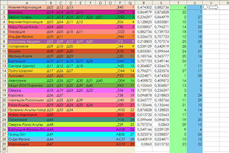 Лист "Обл". Компактная, транспонированная (повернутая на 90 градусов) версия предыдущего листа. Две бледные кнопочки справа окрашивают строку в соответствии с двумя последними цифрами кода региона и  проставляют имена тайлов, на которых она располагается.  (если потребуете - напишу и эти макросы, но они не сложные). Два правые столбца служат для перемешивания и фиксирования последовательности заданий игрокам
