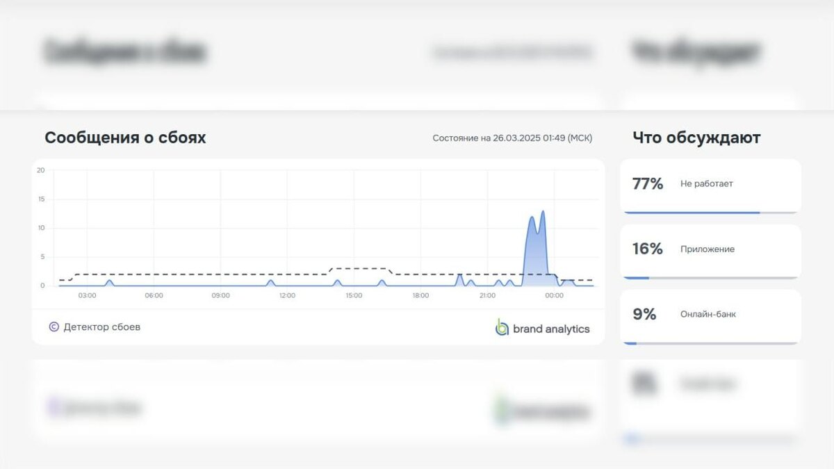    Фото: Downdetector