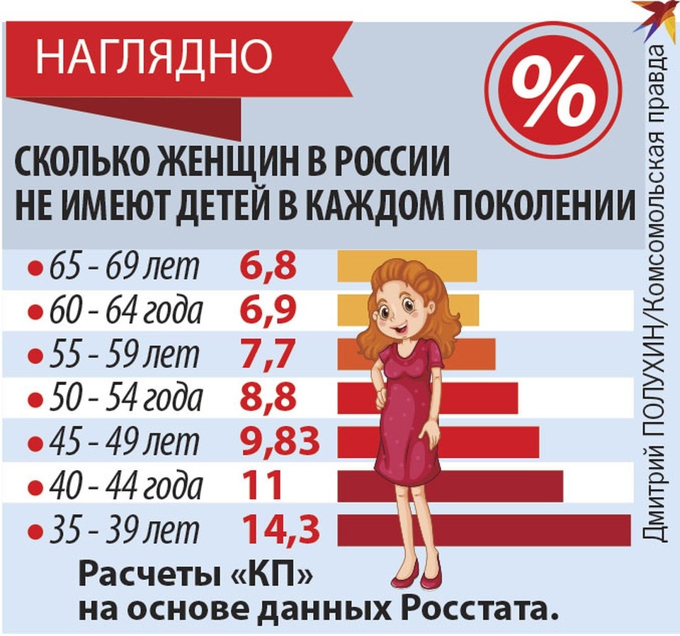    Наглядно Дмитрий ПОЛУХИН
