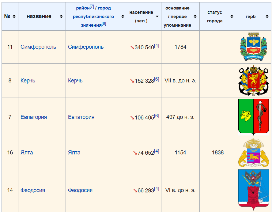 Скрин Википедии