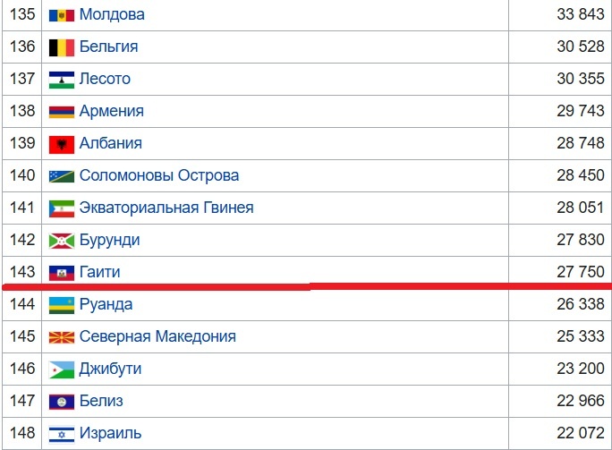 Скрин Википедии