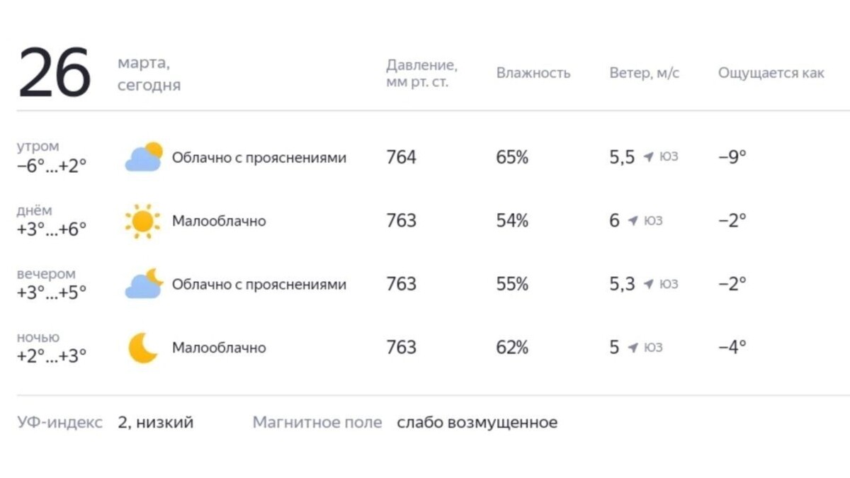     Источник: Яндекс погода