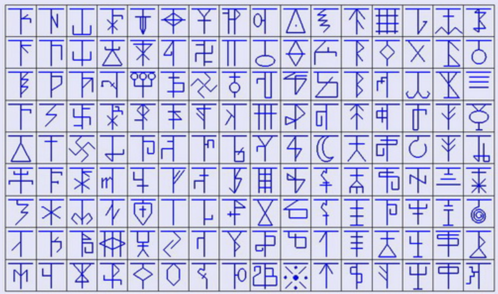 Таблица Рун