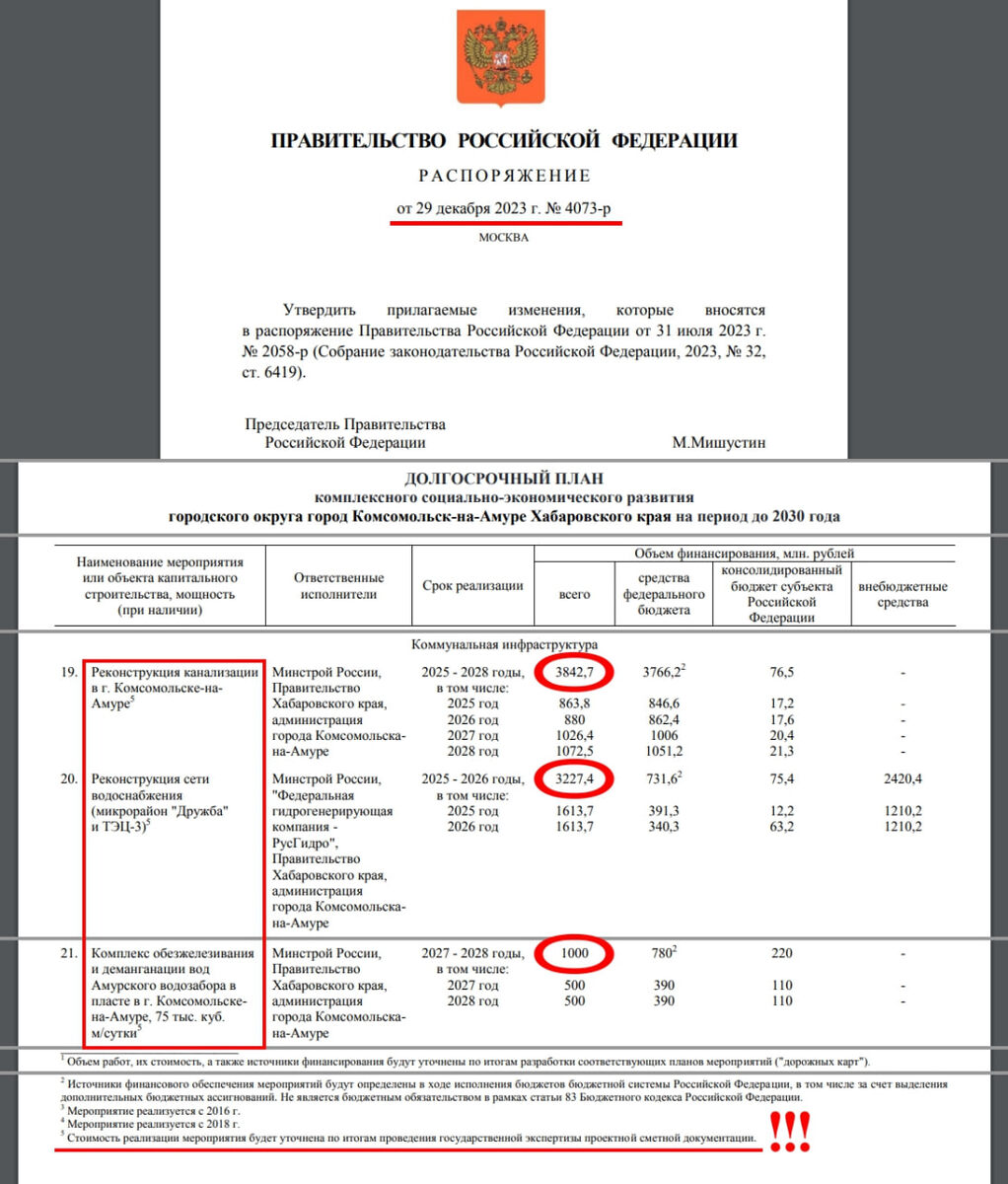 Надпись в сноске: стоимость реализации мероприятия будет уточнена по итогам проведения государственной экспертизы проектной сметной документации