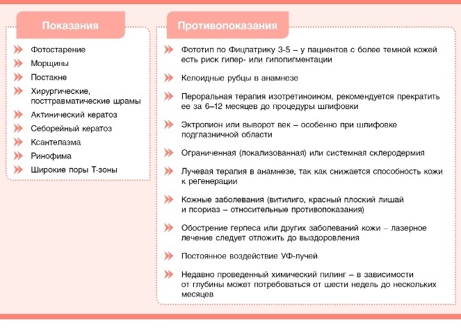 Показания и противопоказания для лазерной шлифовки