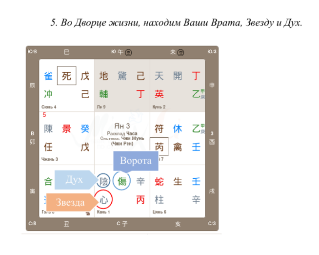 В карте рождения находим Ворота.