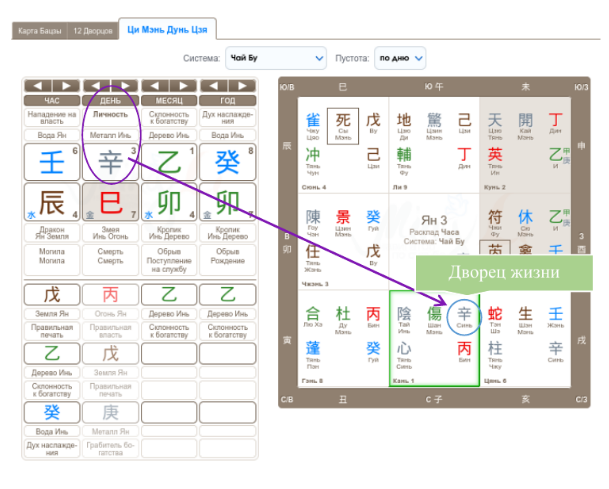 Строим карту рождения