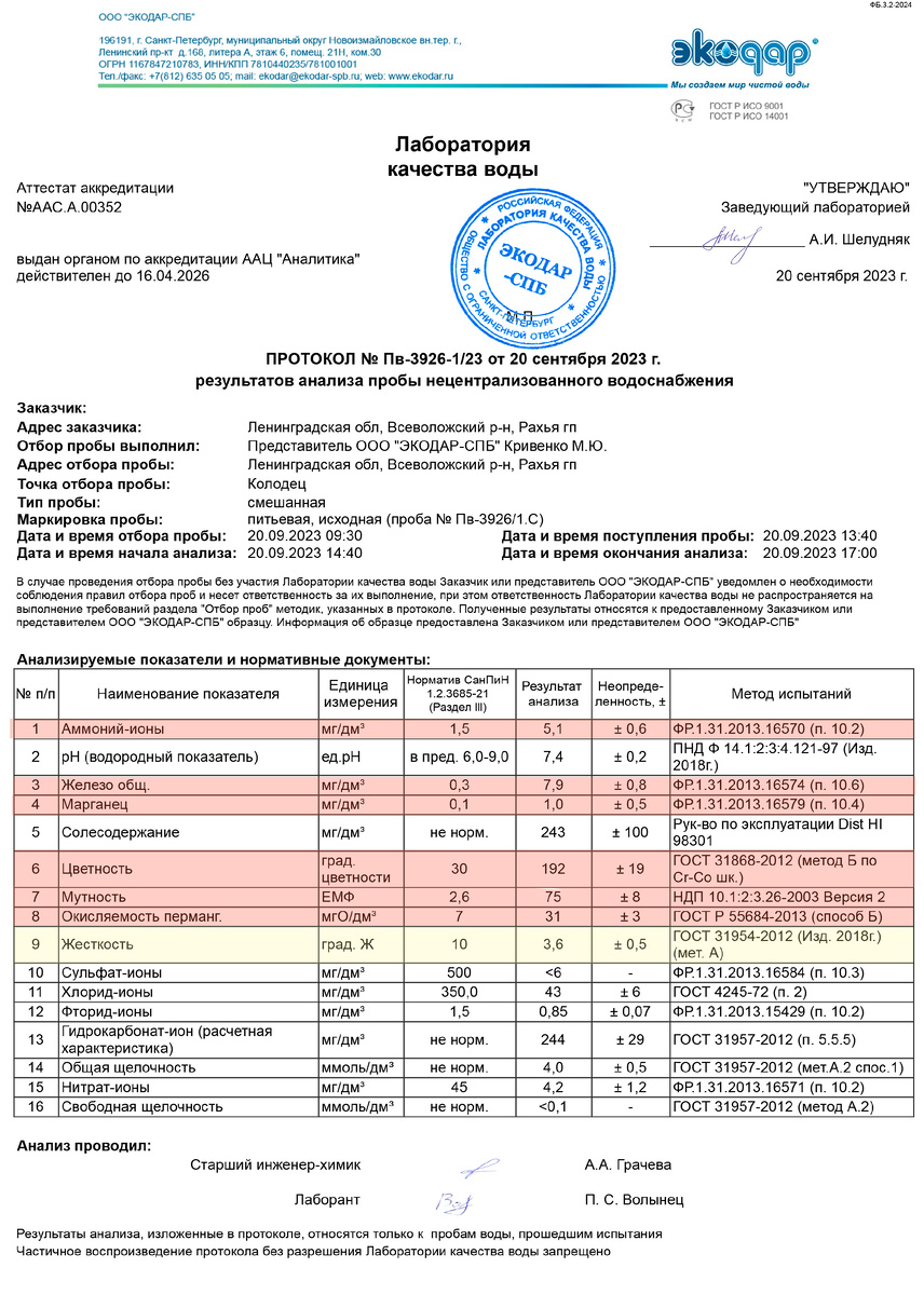 Анализ воды из колодца, ГП Рахья, Всеволожский район Ленобласти