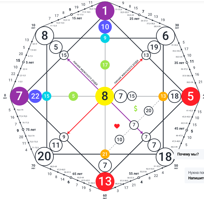 Матрица Судьбы инструмент к самопознанию