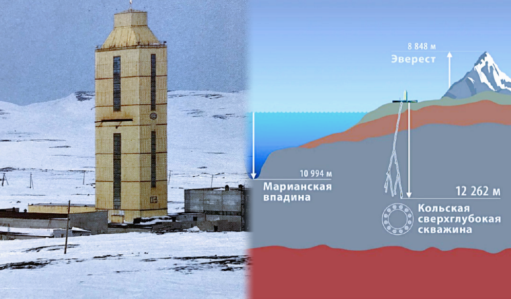 Кольская сверхглубокая – гордость инженерной мысли СССР.