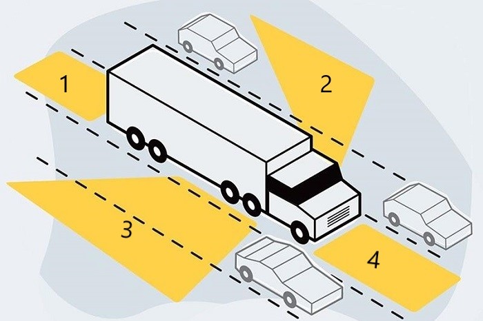 Слепые зоны автомобиля