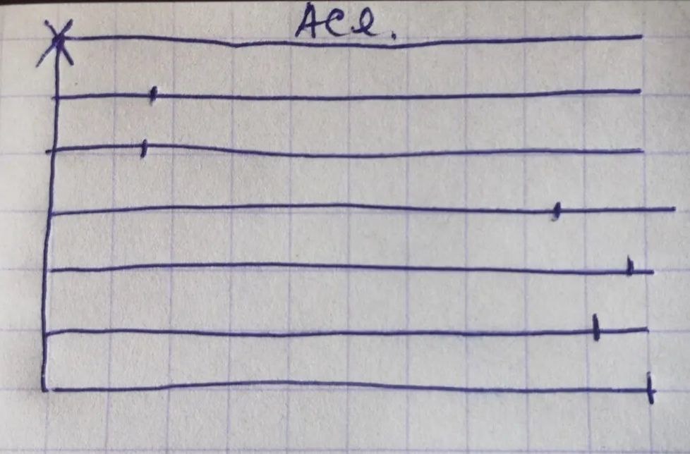 наполненность чакр