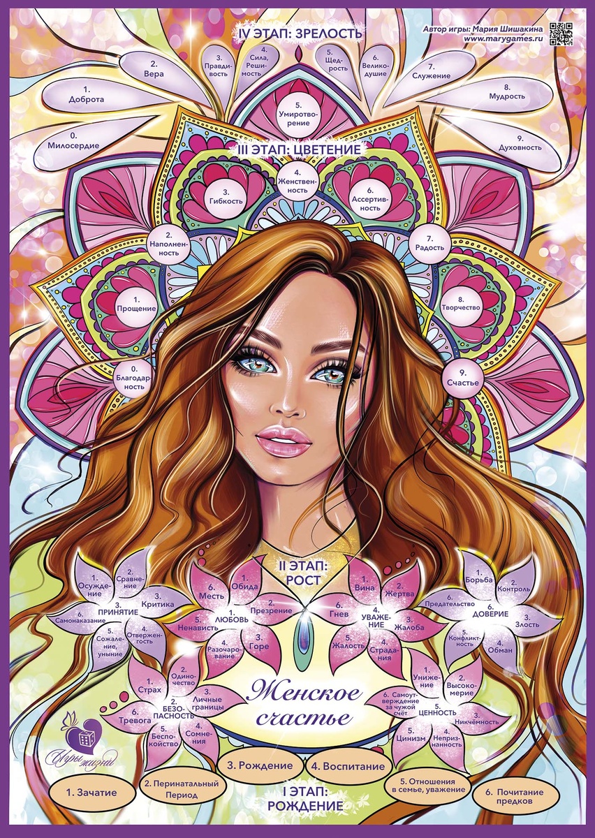 Поле трансформационной игры "Женское счастье"