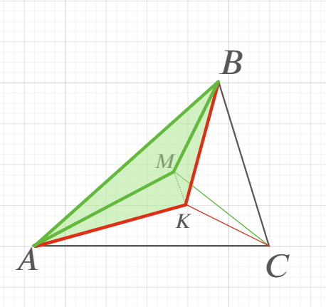 неравенство резинки