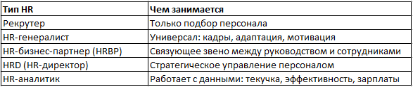 Виды специалистов и их функционал